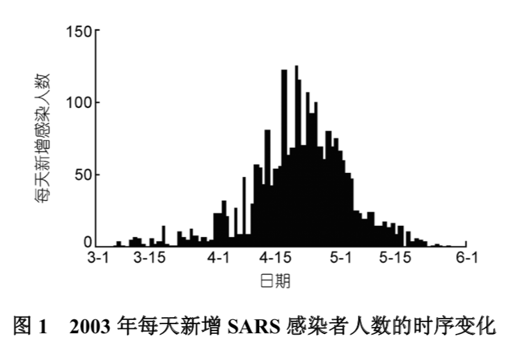 新冠病毒疫情结束时间预测与未来应对策略探寻 新冠病毒疫情结束时间预测与未来应对策略探寻