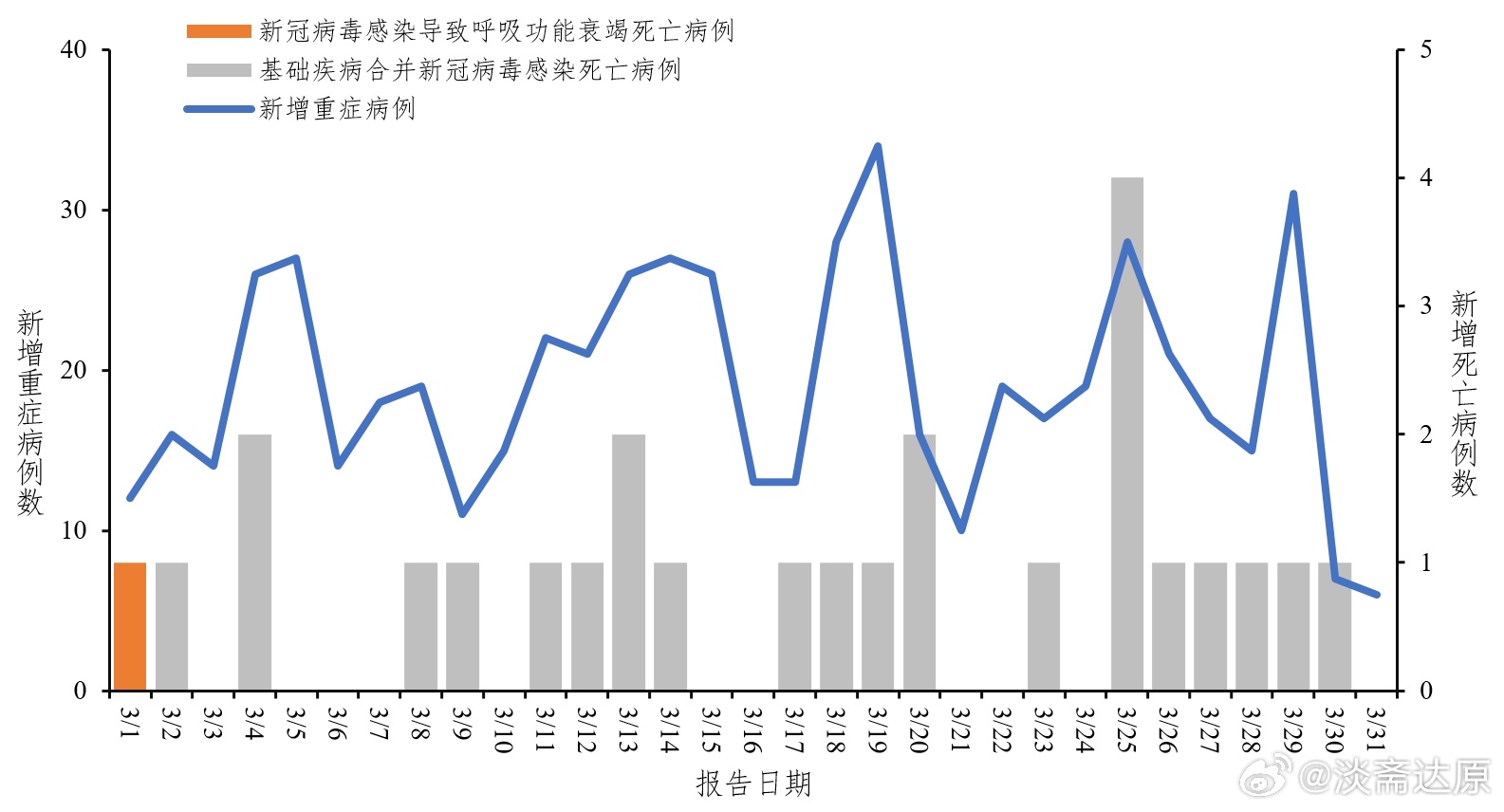 新疆新冠疫情开始与结束的时间探究 新疆新冠疫情开始与结束的时间探究