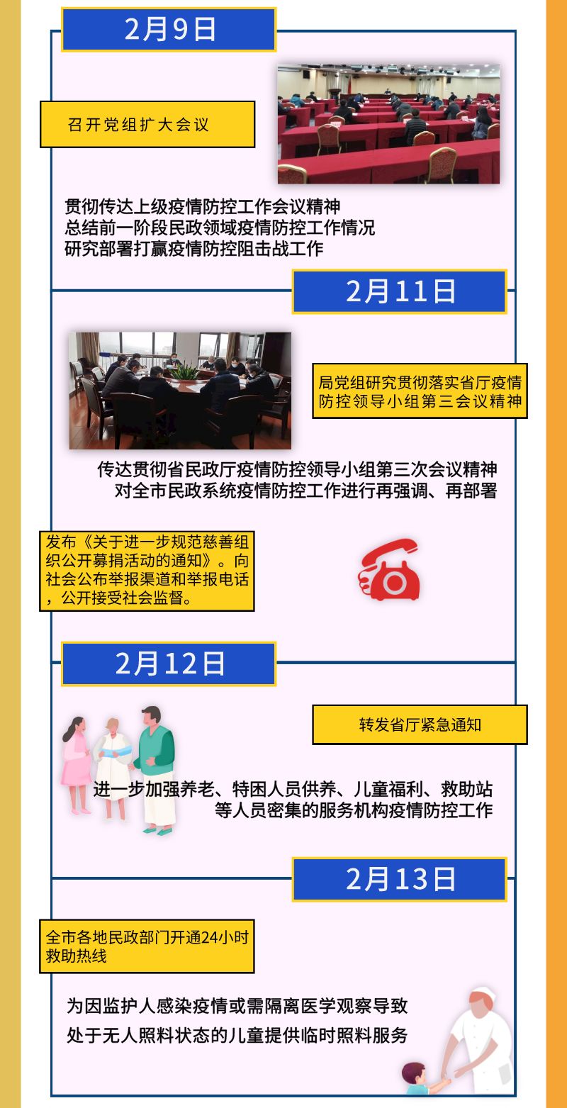 中国新冠疫情大事记 中国新冠疫情大事记