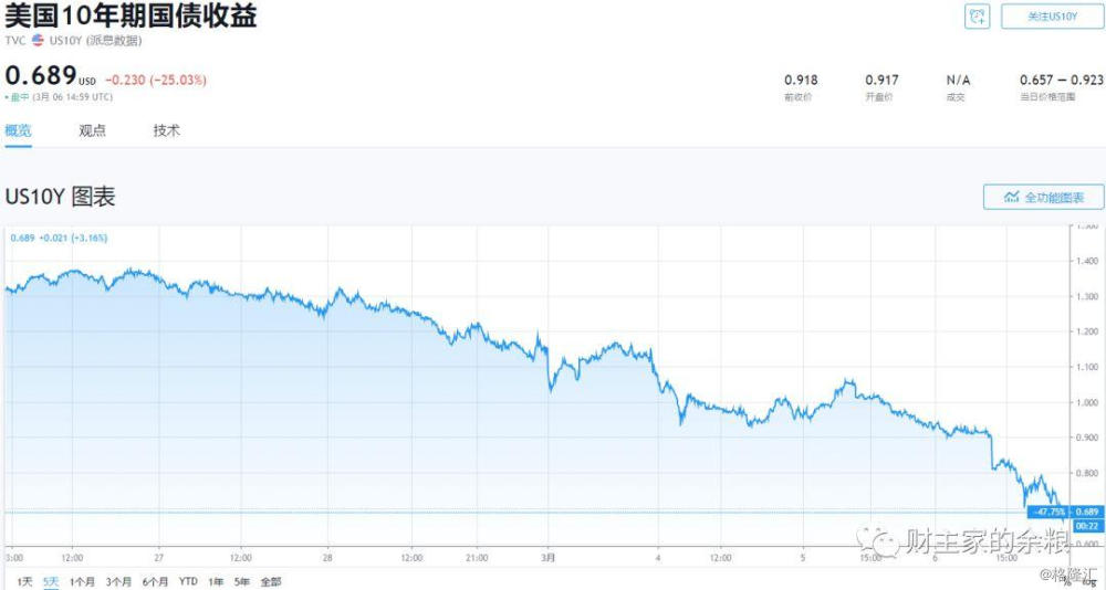 中国新冠疫情重大事件回顾 中国新冠疫情重大事件回顾