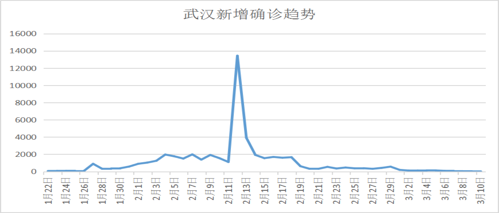 武汉疫情开始日期探究，揭开疫情起源的真相