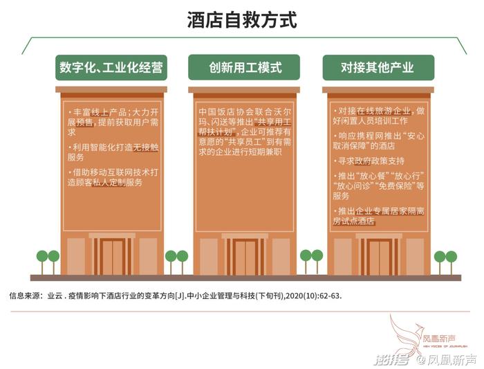 上海疫情起源的酒店，探究与反思
