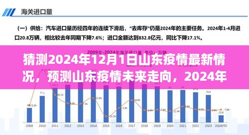 疫情始末,回顾起点,展望至2024年 疫情始末,回顾起点,展望至2024年