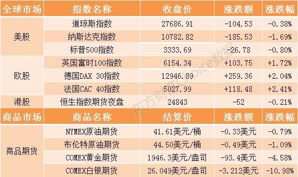 上海疫情风控回顾与前瞻，起止时间一览