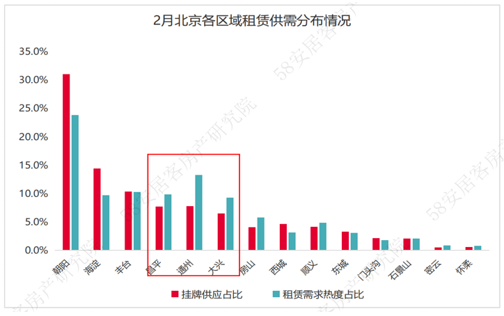 上海疫情的时间起点及影响分析