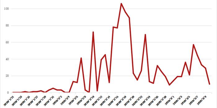 疫情最新动态，开启时间的预测及应对策略