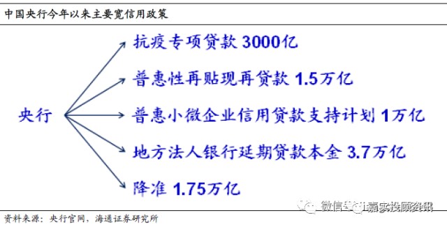 疫情初始阶段，回顾与反思