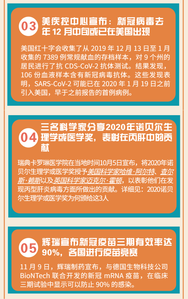 疫情始末,全球公共卫生事件的回顾与展望 疫情始末,全球公共卫生事件的回顾与展望