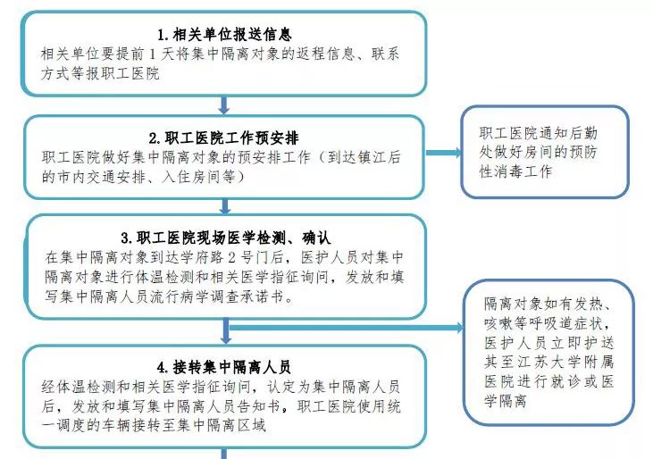 天津市新冠疫情防控与应对策略