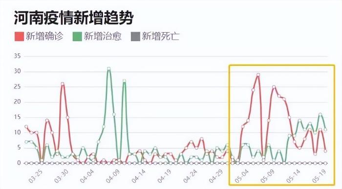 郑州疫情起始时间深度探究，揭开真相的序幕