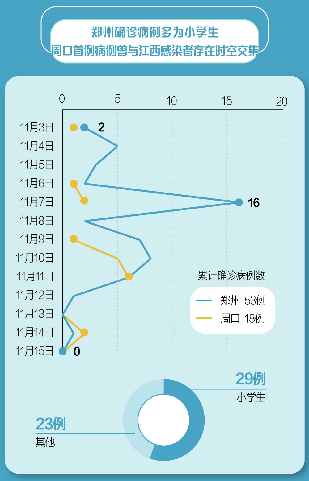 吉林省疫情通知澳门疫情防控（疫情 吉林省）