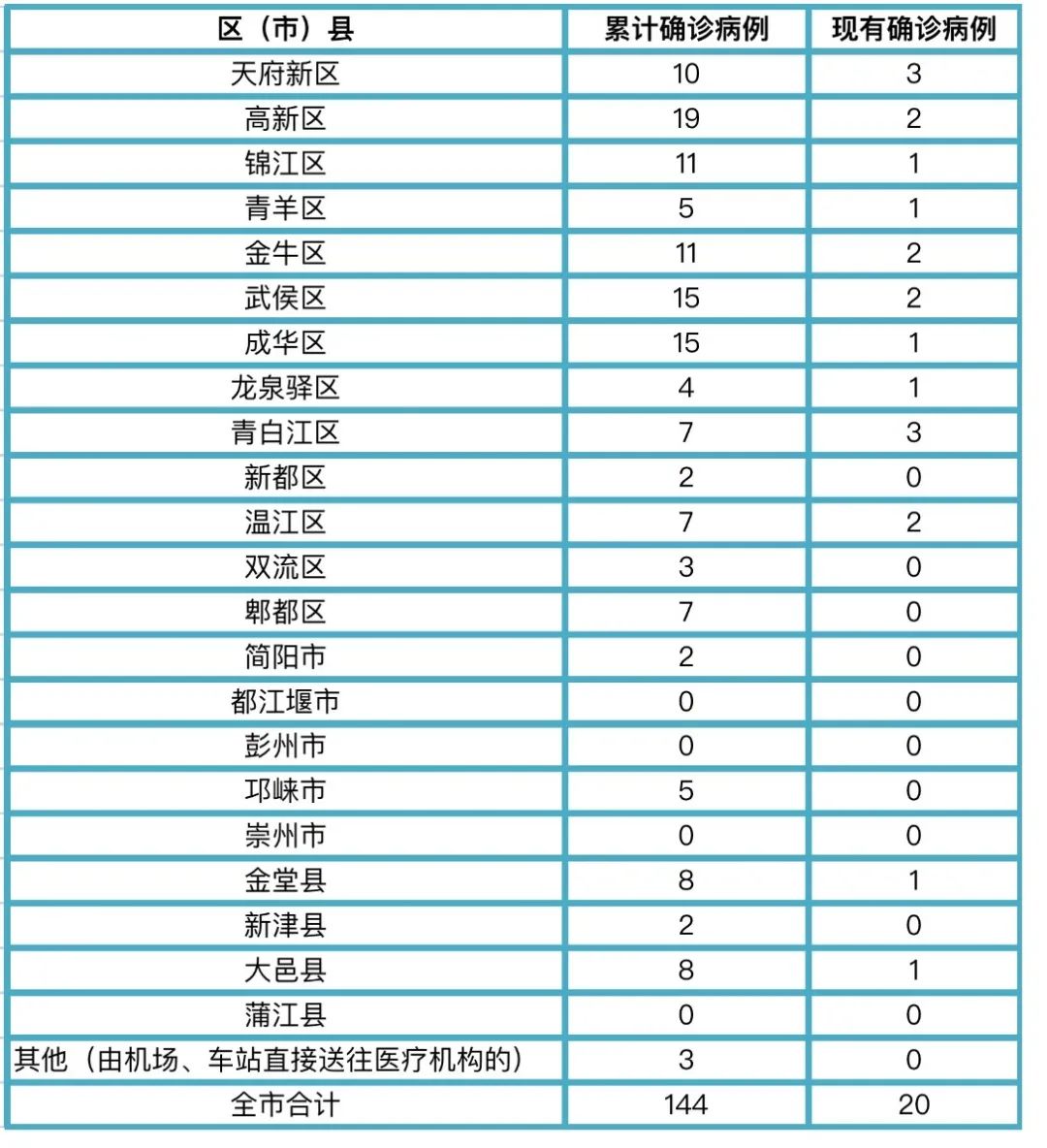 疫情陕西省最新消息南宁天气:陕西疫情扩散情况