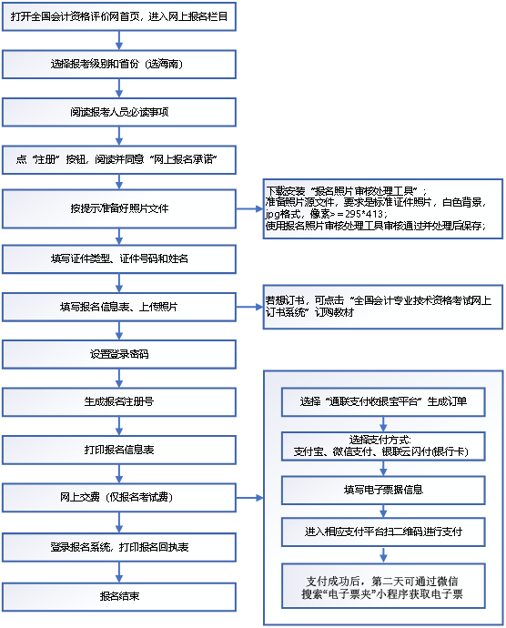 海南2022年疫情回顾与反思，开始时间的审视与启示