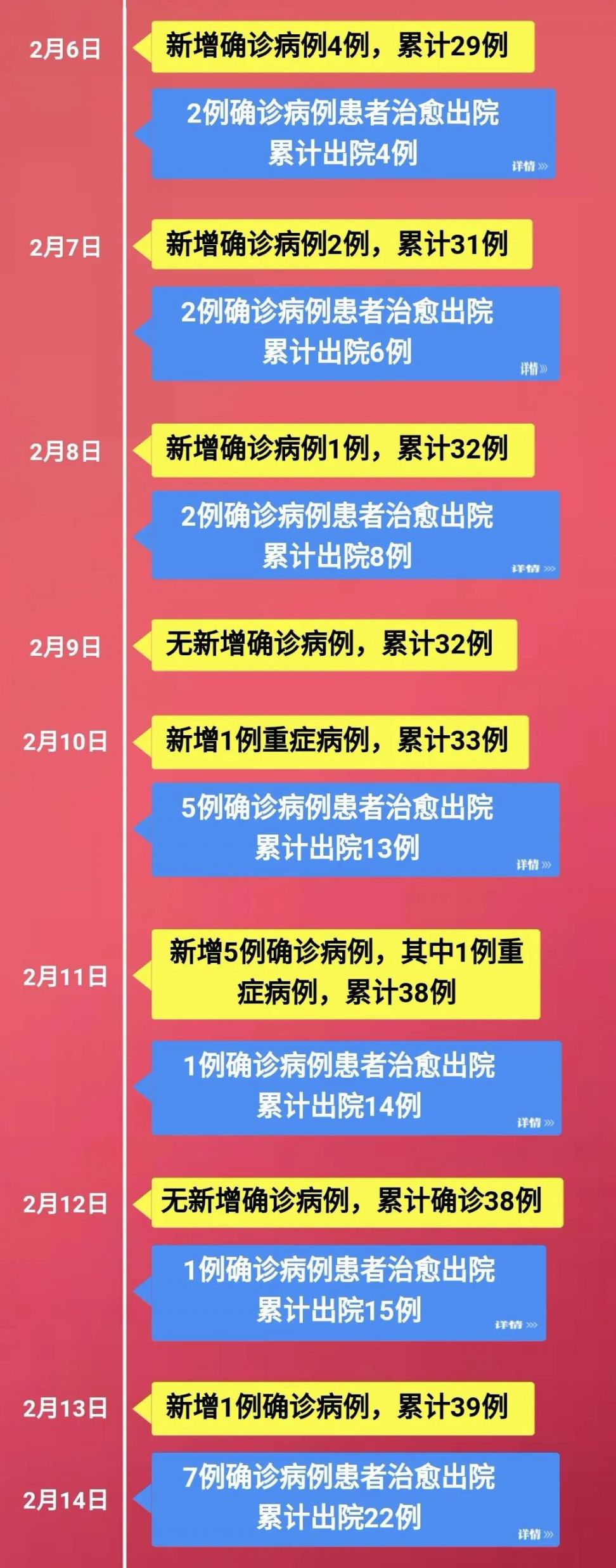 郑州疫情爆发与控制的关键时刻时间线梳理 郑州疫情爆发与控制的关键时刻时间线梳理