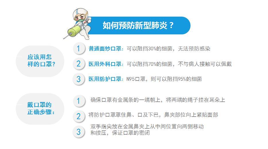 肺炎疫情早期症状与表现概述
