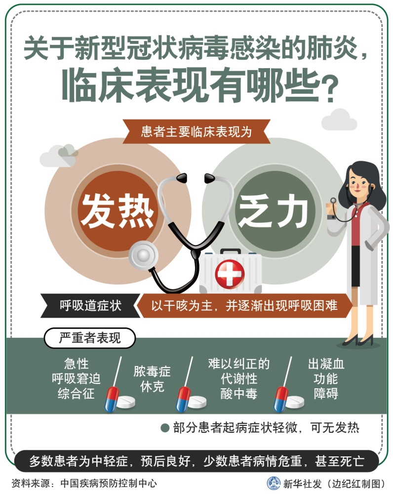 肺炎疫情早期症状与表现概述