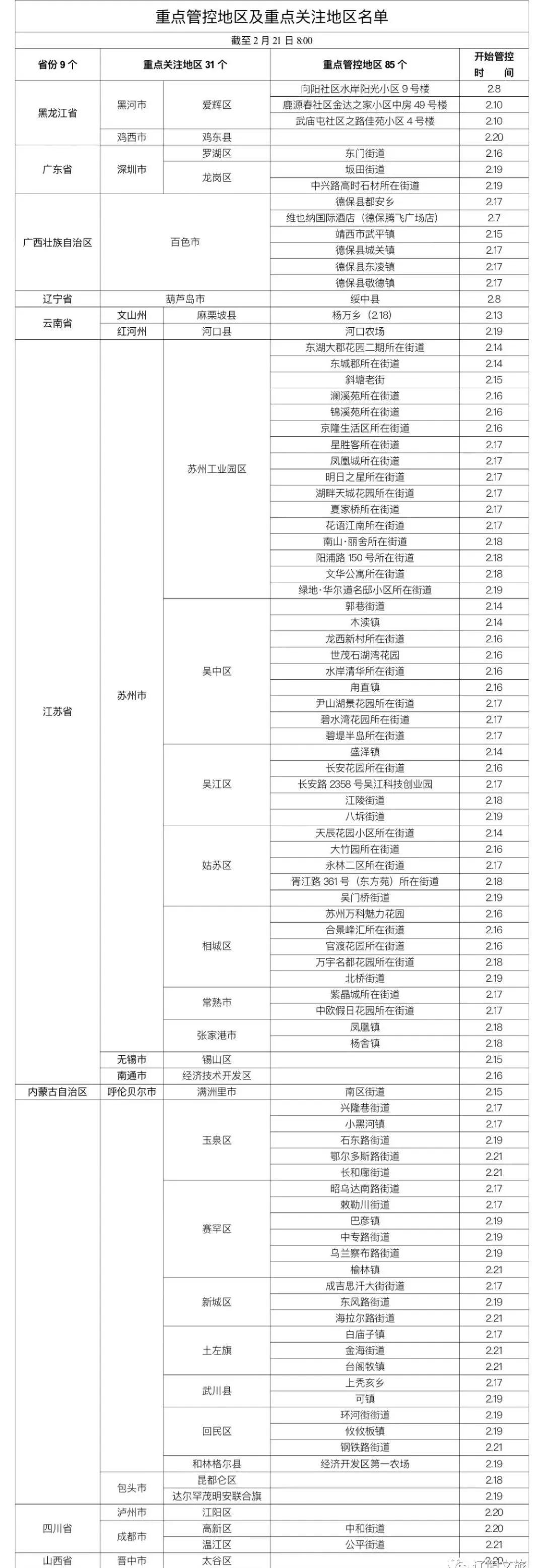 北京疫情发现起始日，回顾与反思的启示