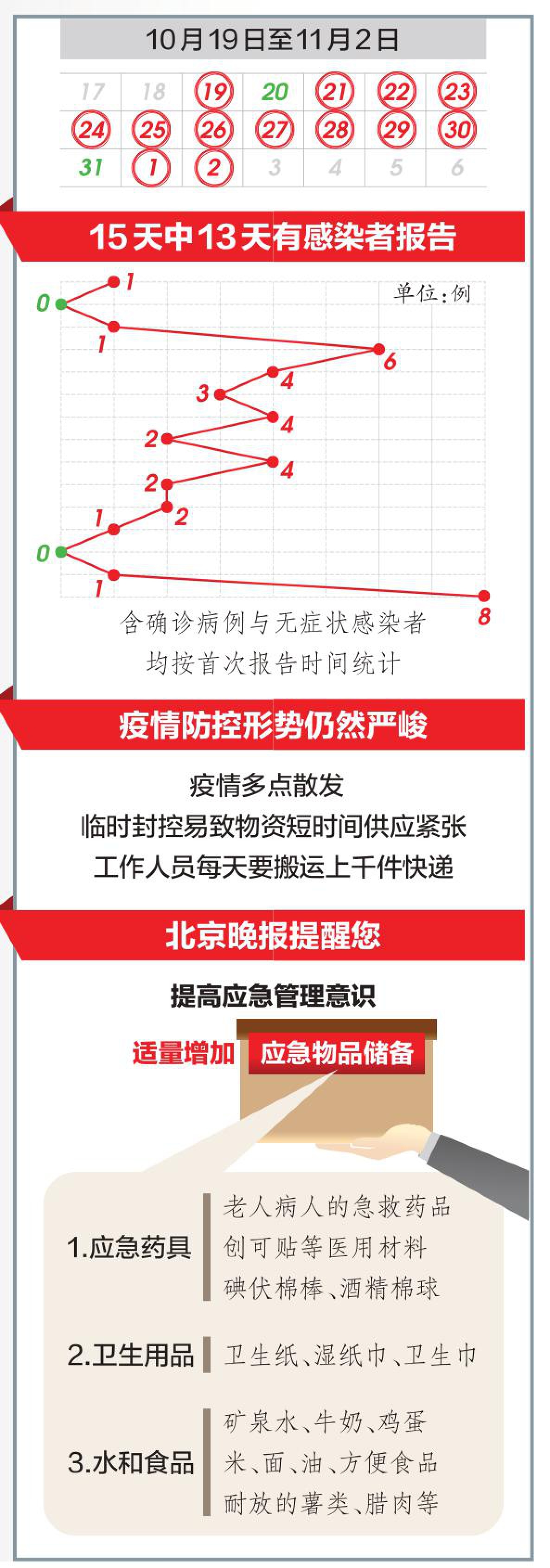 【山西南昌疫情/山西南昌疫情防控电话】