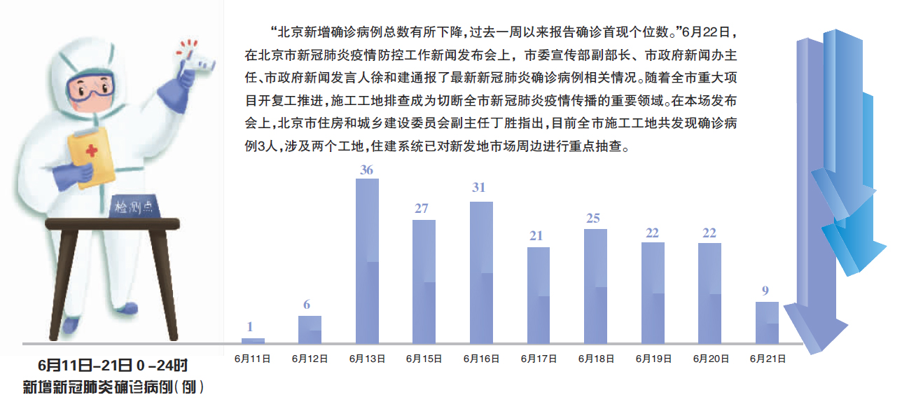 北京疫情起始日期探究,疫情起源时间研究 北京疫情起始日期探究,疫情起源时间研究