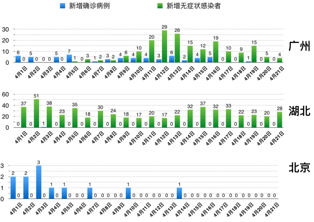 北京疫情起源与演变，疫情开始时间、发展轨迹全解析