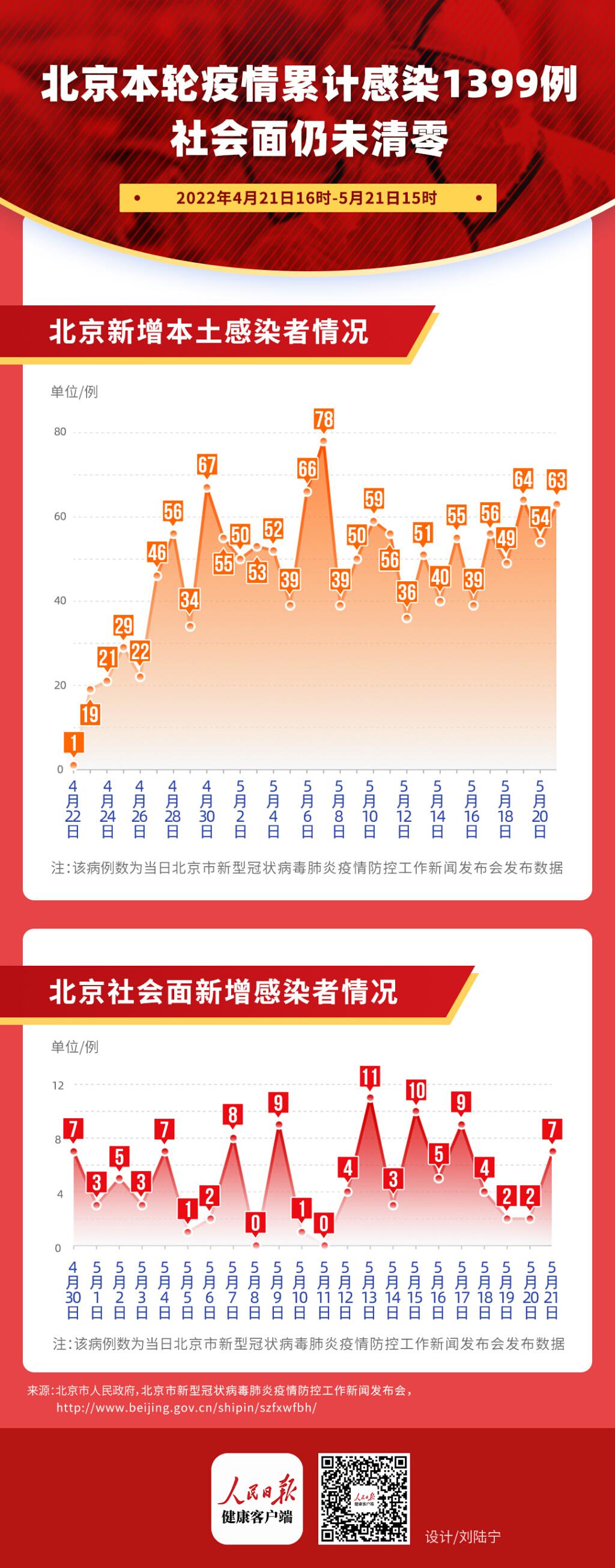 北京疫情发现及其社会影响探究