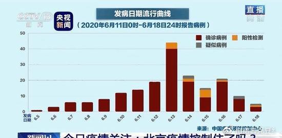 北京疫情起源与影响探究，疫情开始时间及其波及效应分析