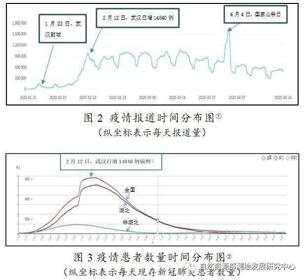 北京疫情起源与影响探究，疫情开始时间及其波及效应分析