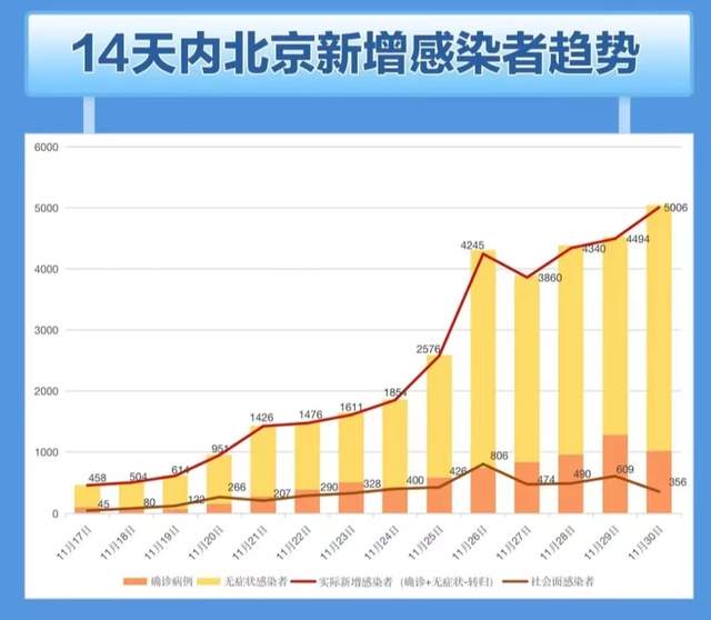 北京疫情回顾，发现时刻与未来展望