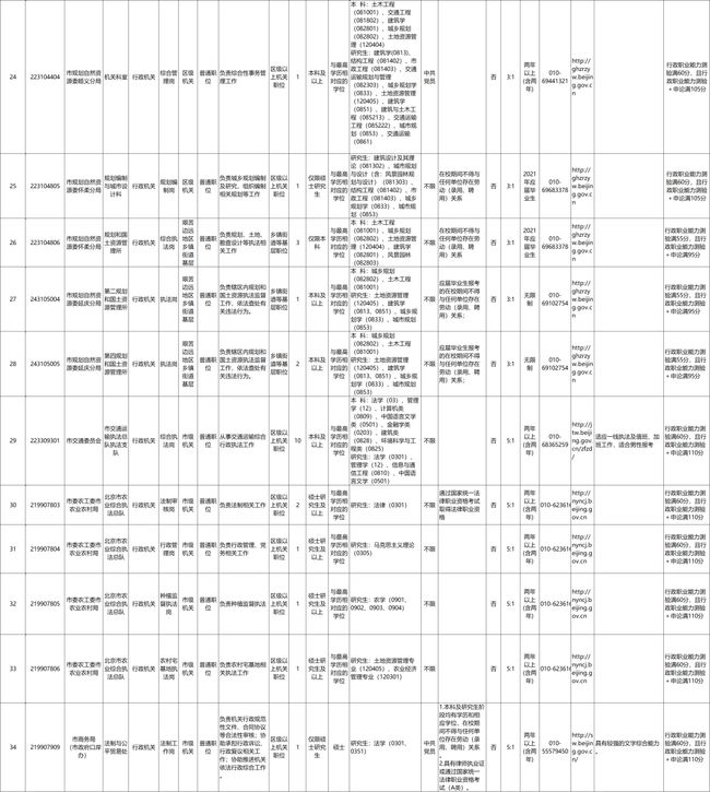 北京疫情初起时间回溯，疫情最早何时开始？