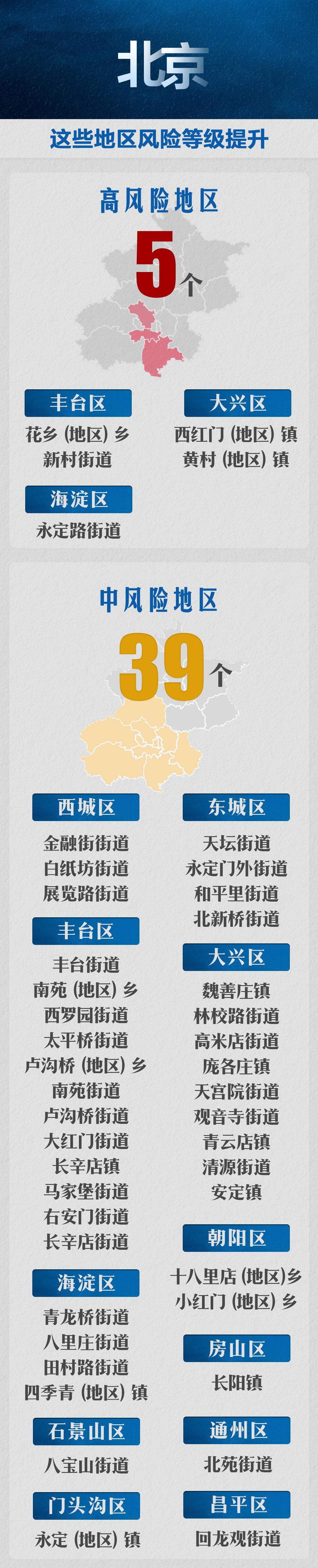 北京疫情结束时间节点及未来展望 北京疫情结束时间节点及未来展望