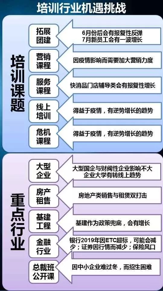 疫情期间教育辅导机构的挑战与机遇并存 疫情期间教育辅导机构的挑战与机遇并存