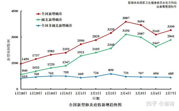 疫情防控结束时间预测,何时能迎来拐点? 疫情防控结束时间预测,何时能迎来拐点?