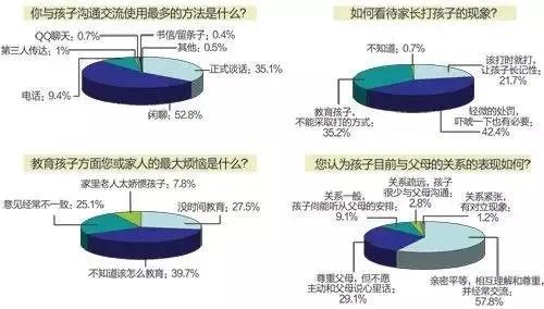 疫情下家庭教育现状调查报告 疫情下家庭教育现状调查报告
