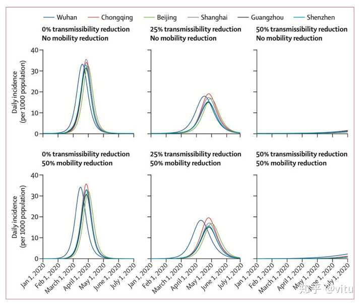 中国疫情结束的时间节点,多方因素综合影响决定 中国疫情结束的时间节点,多方因素综合影响决定
