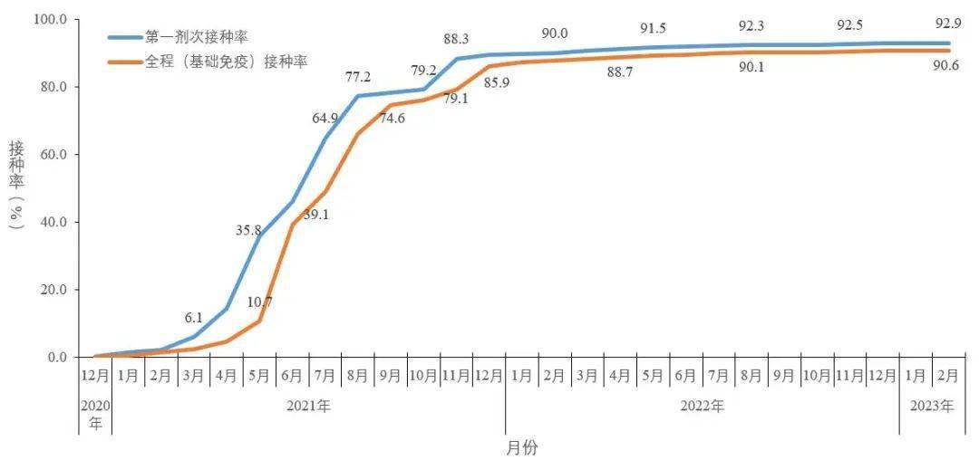 疫情最新通报,12月7日更新报告概览 疫情最新通报,12月7日更新报告概览