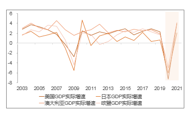 疫情后经济下行的原因深度解析 疫情后经济下行的原因深度解析
