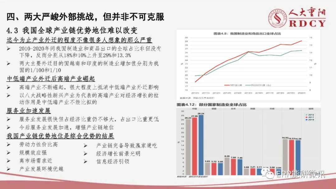 疫情后经济发展趋势展望与前景分析