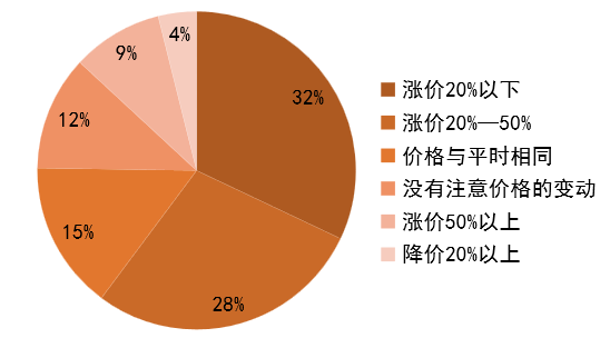 新冠疫情结束的时间预测,聚焦2024年及未来展望 新冠疫情结束的时间预测,聚焦2024年及未来展望