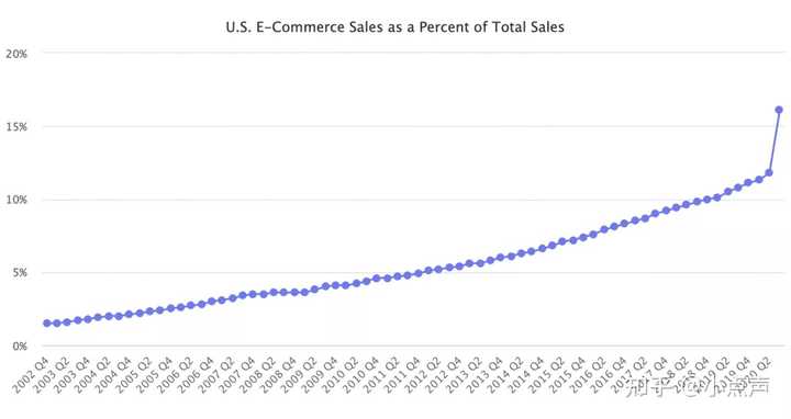 疫情解封后的经济展望,新时代机遇与挑战并存 疫情解封后的经济展望,新时代机遇与挑战并存