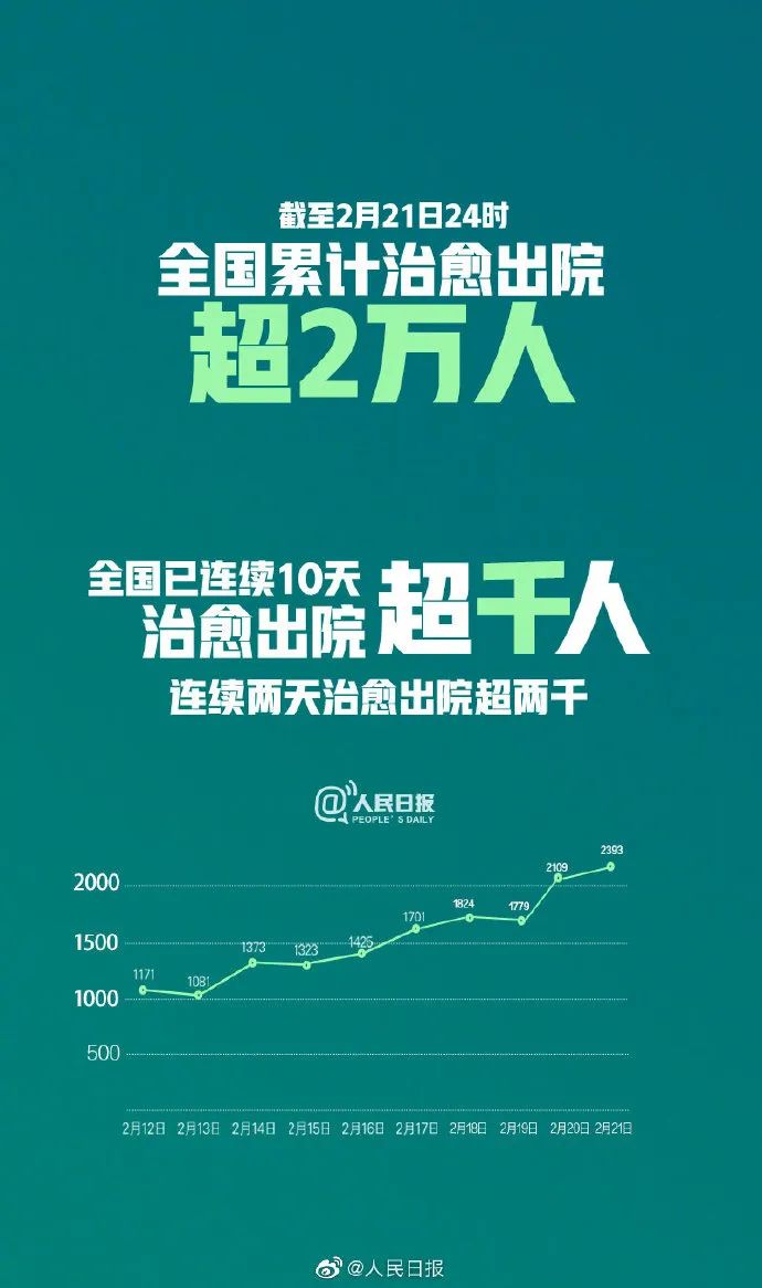 【2021疫情什么时候结束啊/2021疫情啥时候结束啊快疯了】