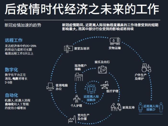 中国疫情放开,新起点与未来展望 中国疫情放开,新起点与未来展望