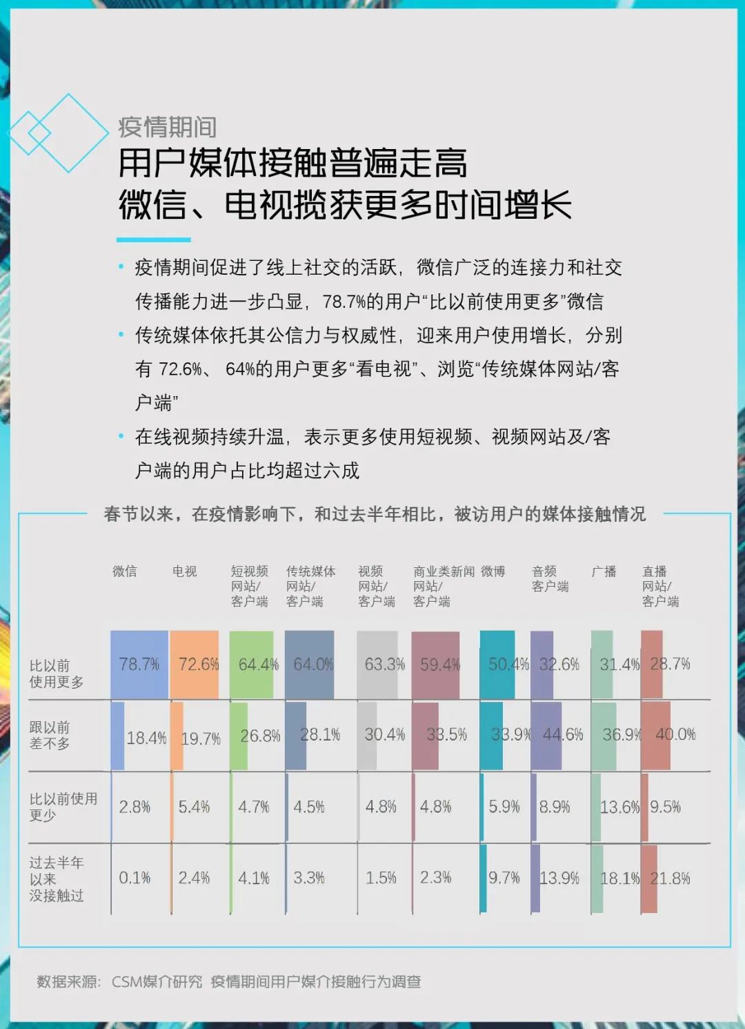 官方疫情结束时间的预测及其考量 官方疫情结束时间的预测及其考量
