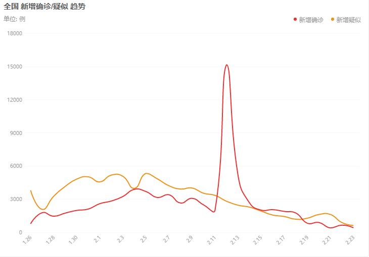 疫情防控结束时间的探讨,未来走向分析 疫情防控结束时间的探讨,未来走向分析