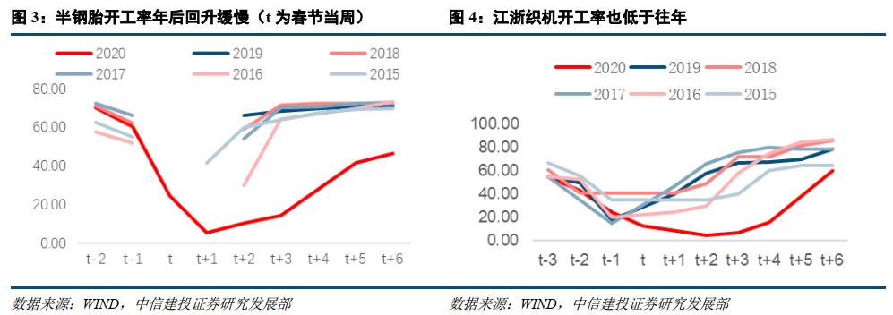 疫情后经济大环境的重塑与复苏路径探讨