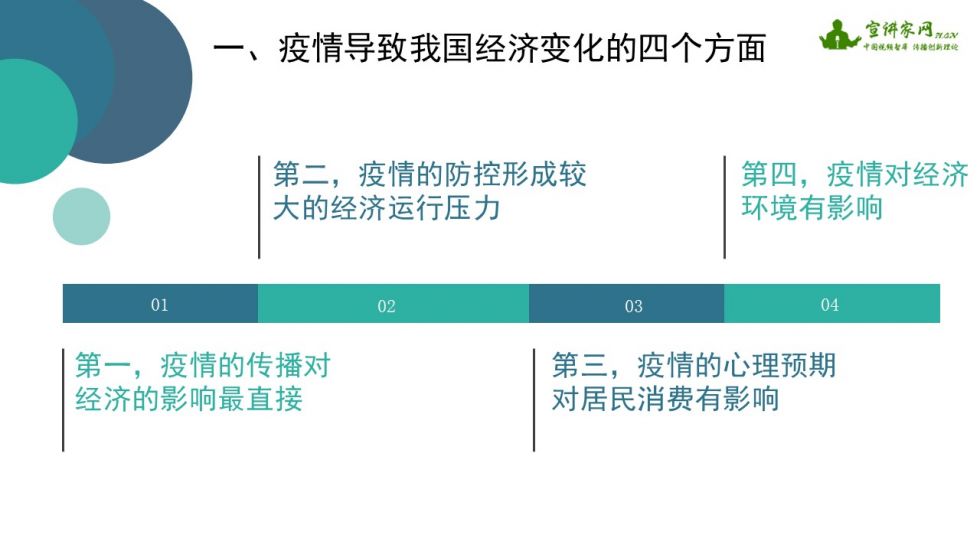 疫情后经济大环境的重塑与复苏路径探讨 疫情后经济大环境的重塑与复苏路径探讨