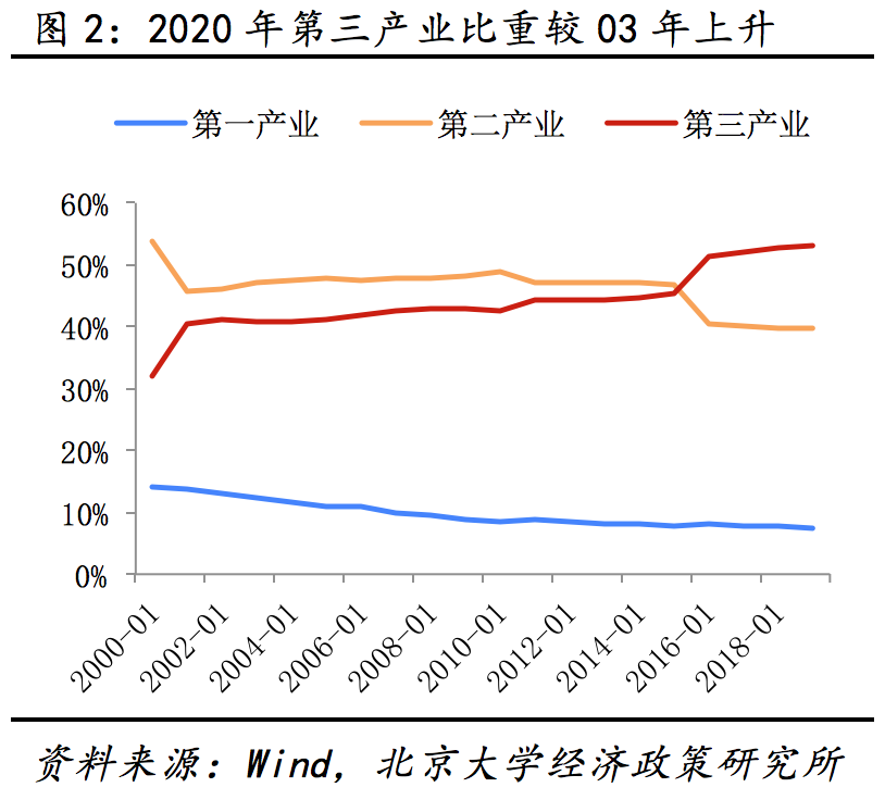 疫情后恢复市场经济的策略及路径探析