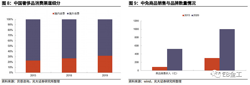 疫情过后市场复苏、变革与机遇的探讨 疫情过后市场复苏、变革与机遇的探讨