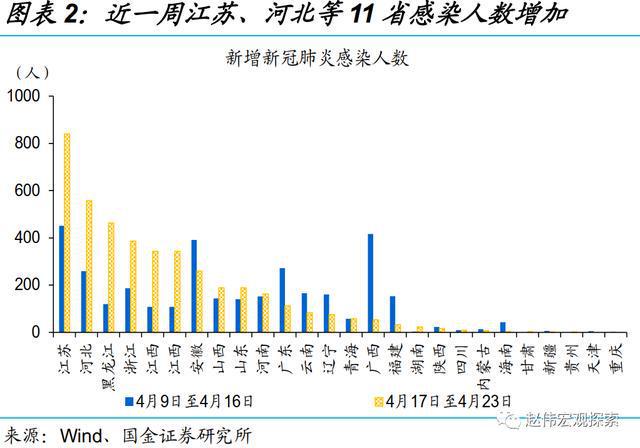 2020年全国疫情封控时长解析 2020年全国疫情封控时长解析