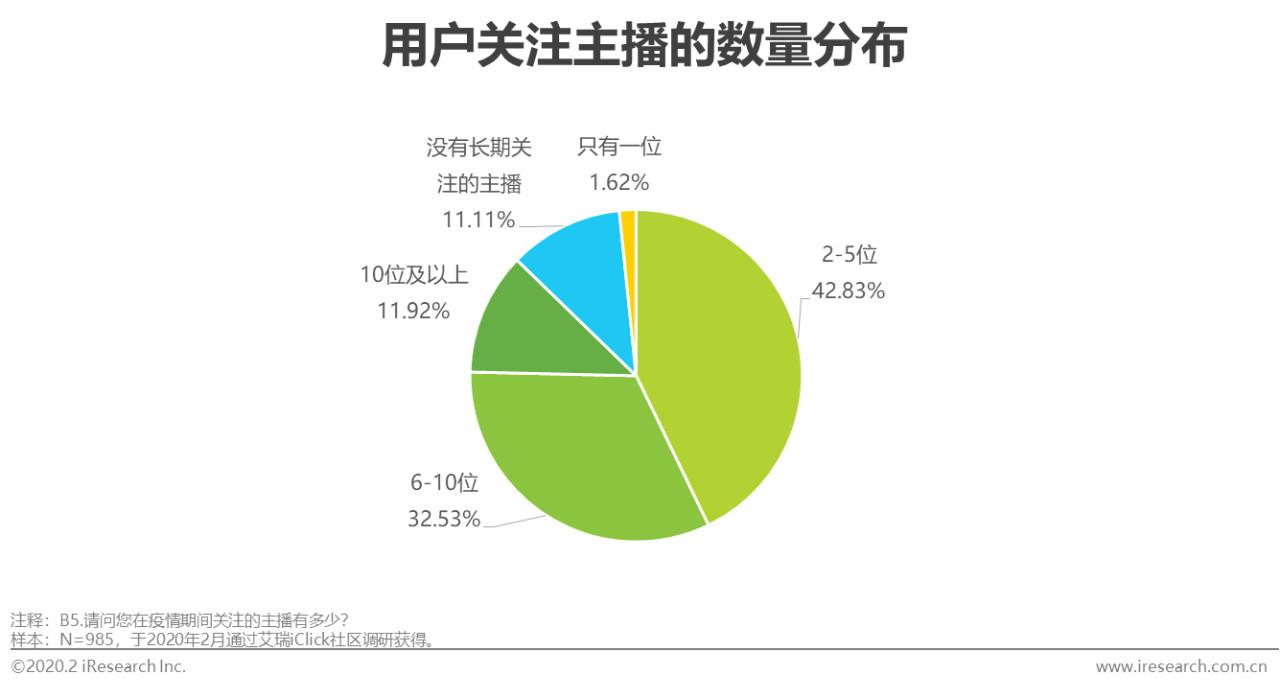 疫情来袭,记忆中的那年与未来的展望 疫情来袭,记忆中的那年与未来的展望
