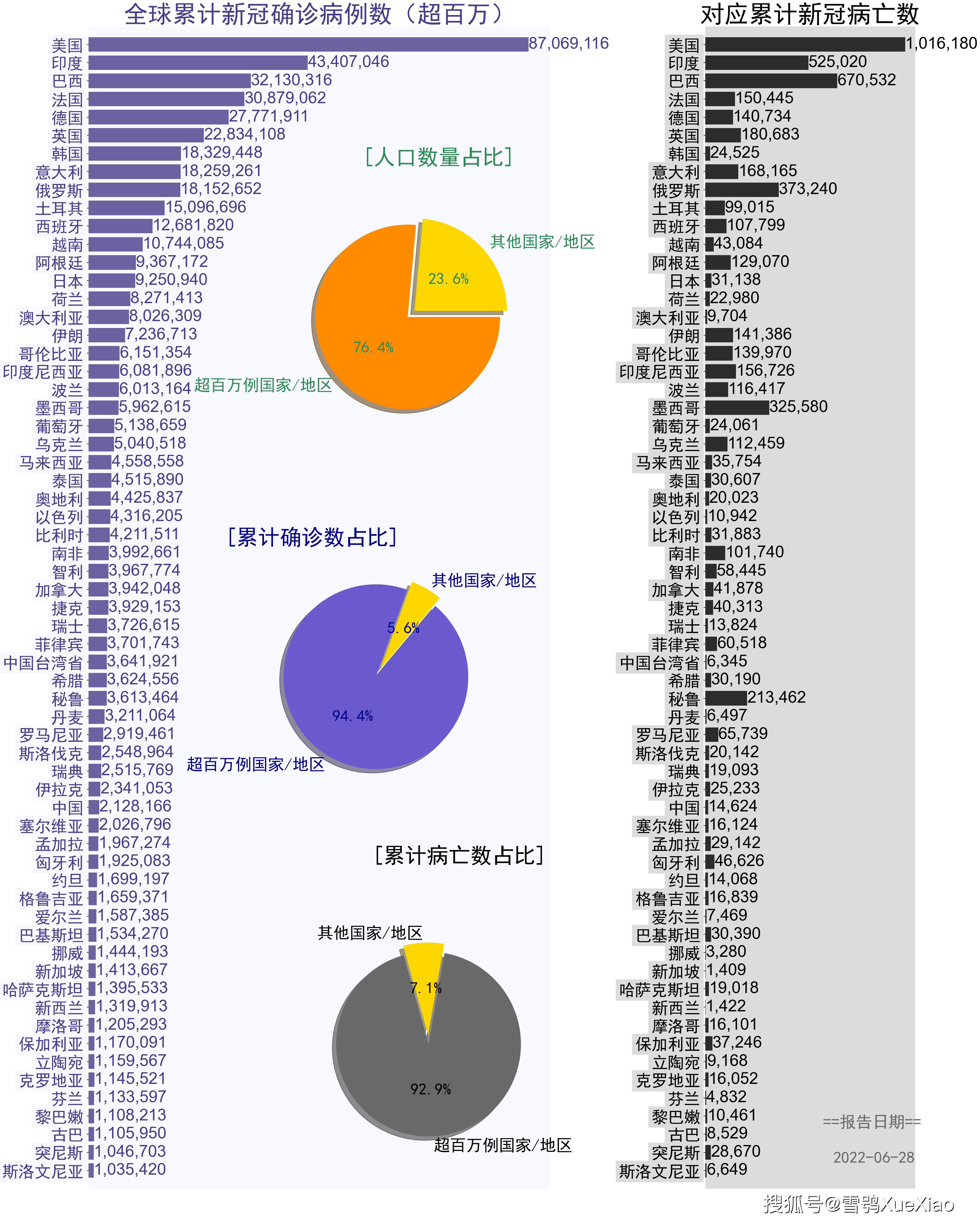 全球疫情死亡人数统计与影响分析 全球疫情死亡人数统计与影响分析